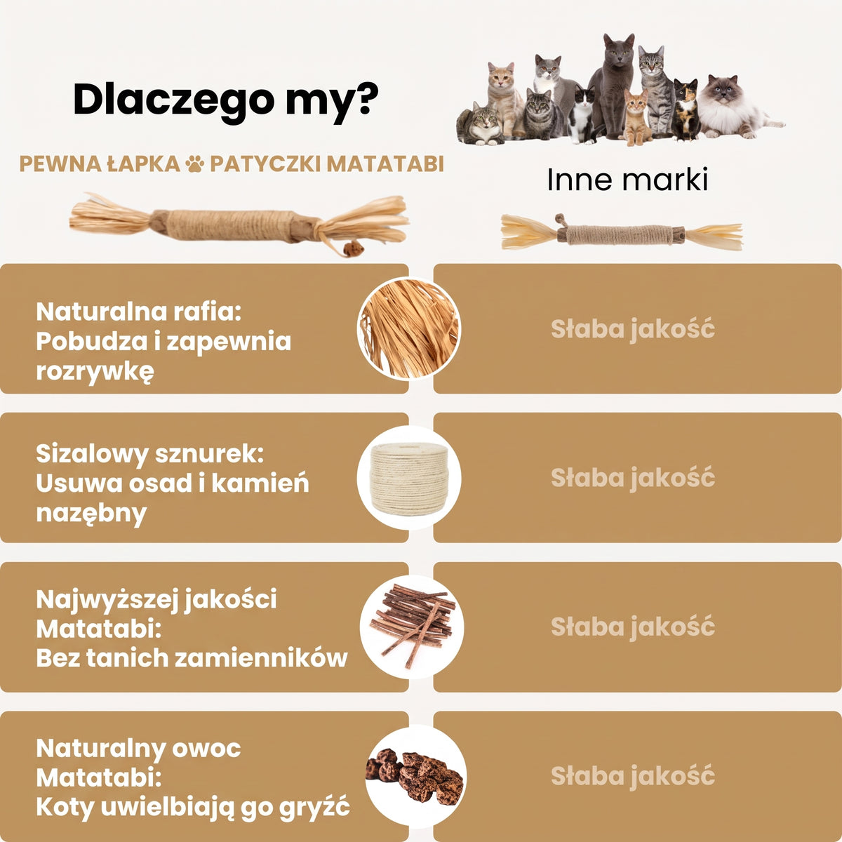 Pewna Łapka - Patyczki Matatabi